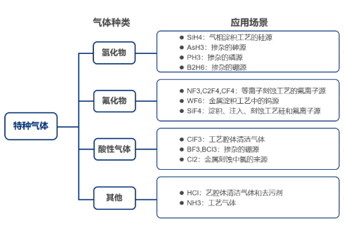 刻蝕氣體過濾解決方案，恒歌半導體過濾濾芯助力半導體制造